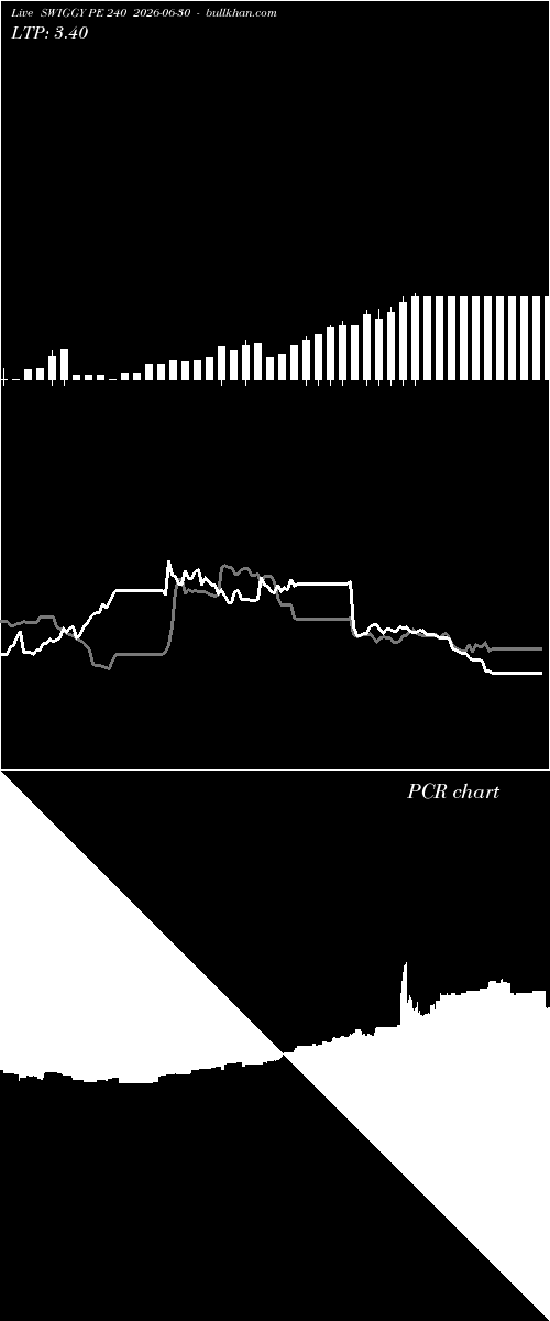  option chart SWIGGY PE 240 2026-06-30 
