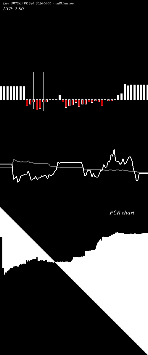  option chart SWIGGY PE 240 2026-06-30 