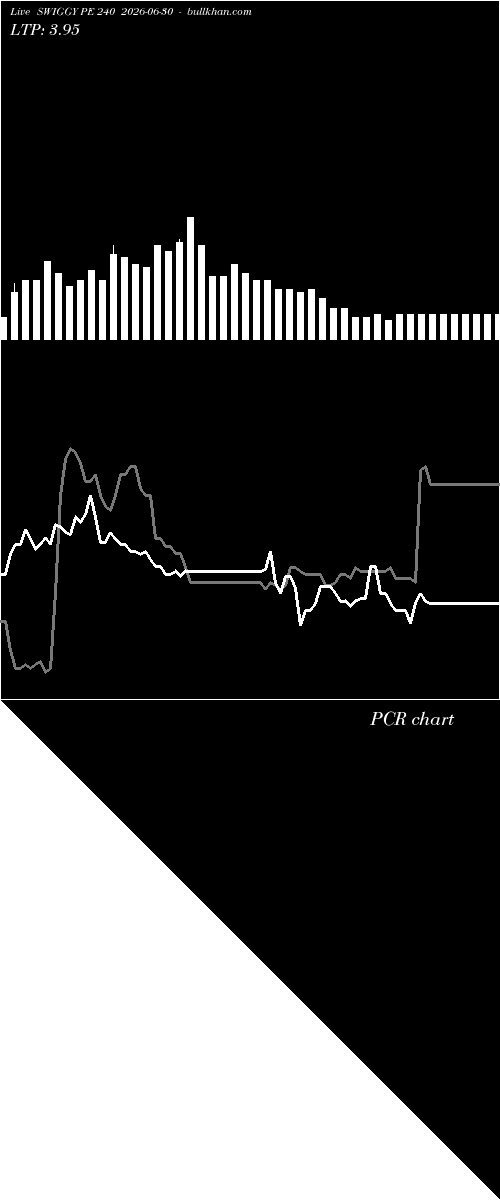  option chart SWIGGY PE 240 2026-06-30 