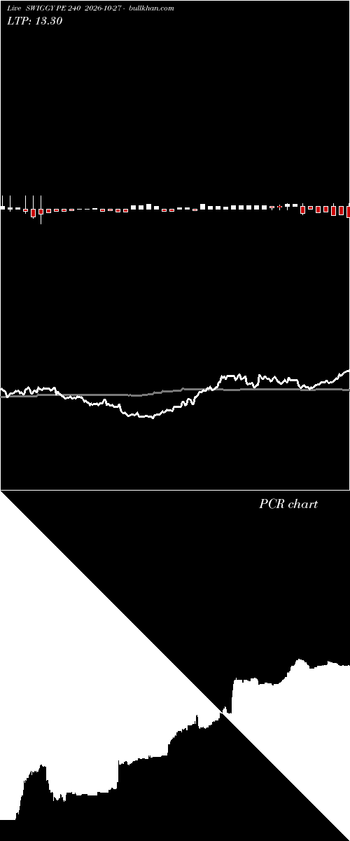  option chart SWIGGY PE 240 2026-10-27 