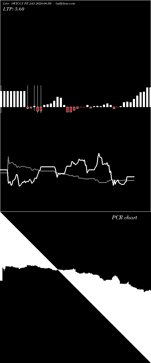 option chart SWIGGY PE 245 2026-06-30 
