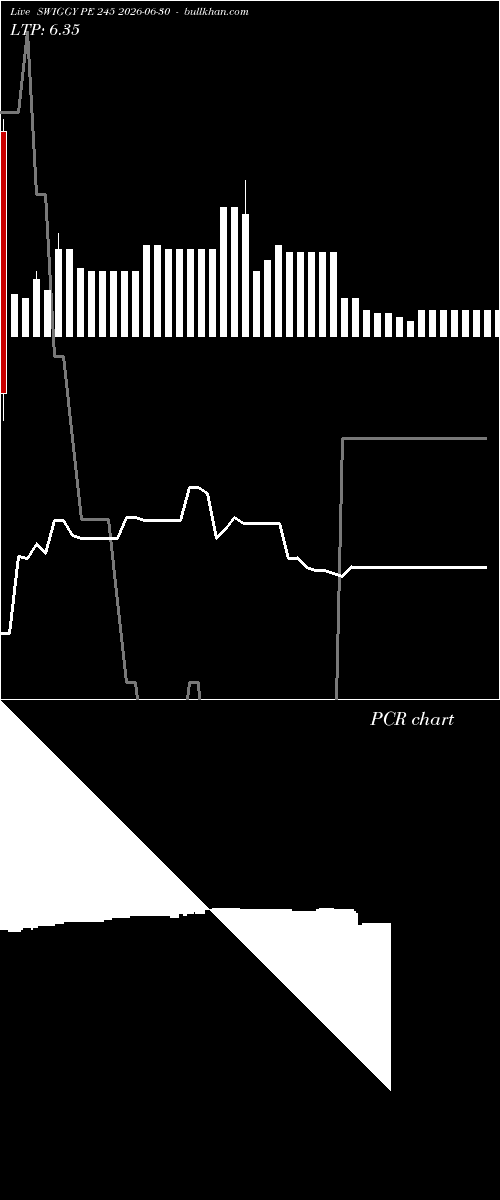  option chart SWIGGY PE 245 2026-06-30 