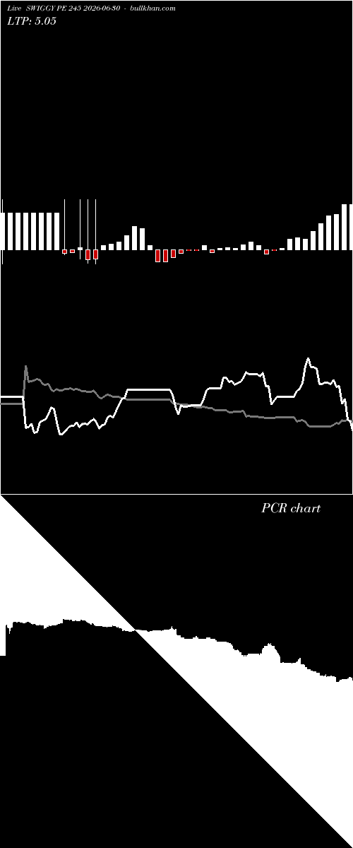  option chart SWIGGY PE 245 2026-06-30 