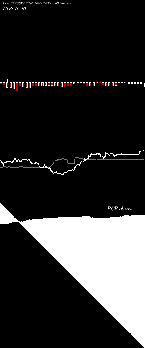  option chart SWIGGY PE 245 2026-10-27 