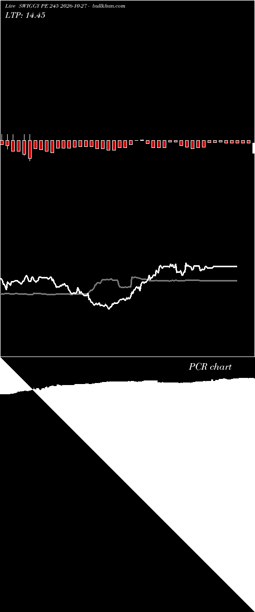  option chart SWIGGY PE 245 2026-10-27 