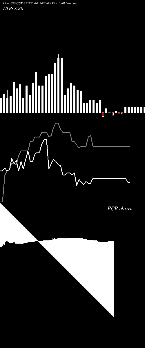  option chart SWIGGY PE 250.00 2026-06-30 