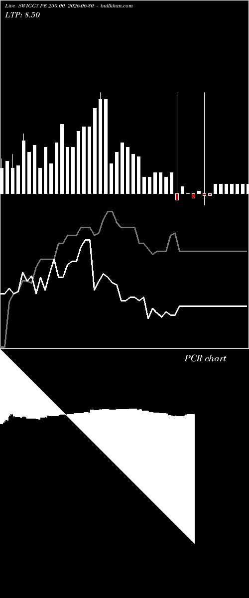  option chart SWIGGY PE 250.00 2026-06-30 