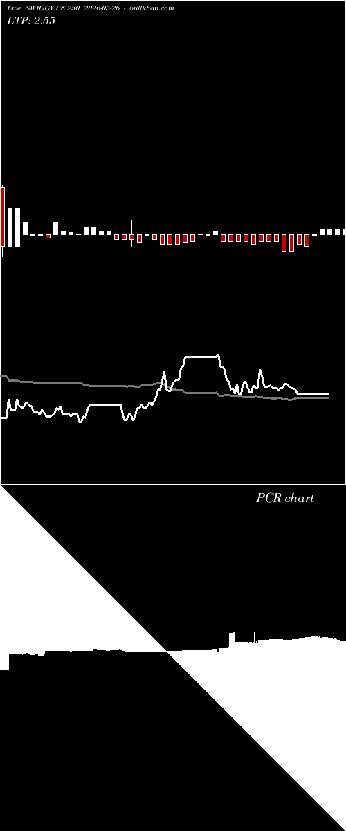  option chart SWIGGY PE 250 2026-05-26 