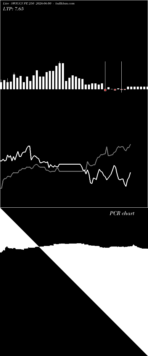  option chart SWIGGY PE 250 2026-06-30 