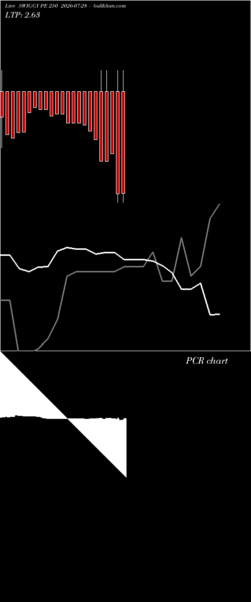 option chart SWIGGY PE 250 2026-07-28 