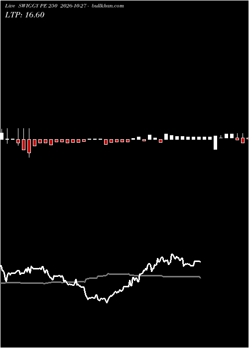  option chart SWIGGY PE 250 2026-10-27 
