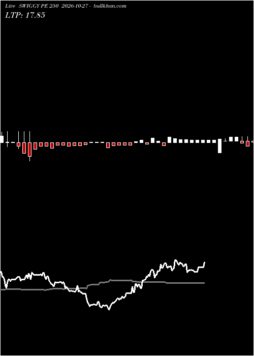  option chart SWIGGY PE 250 2026-10-27 