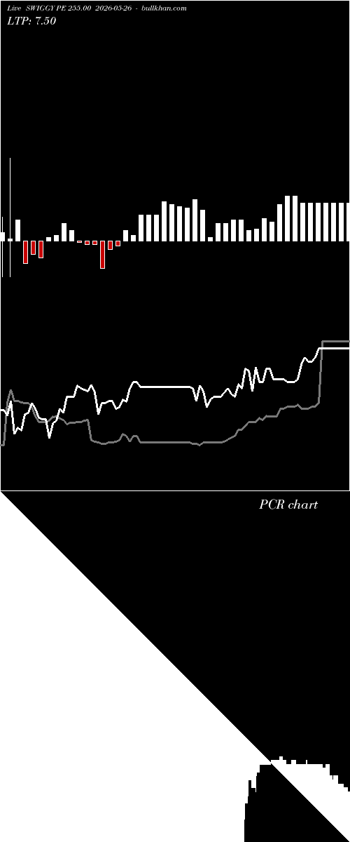  option chart SWIGGY PE 255.00 2026-05-26 