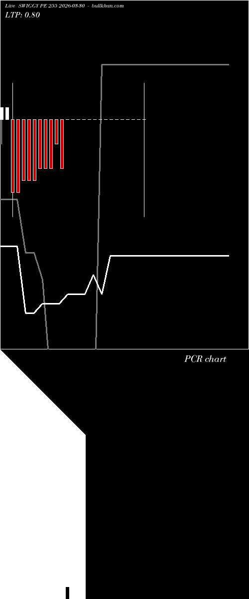  option chart SWIGGY PE 255 2026-03-30 