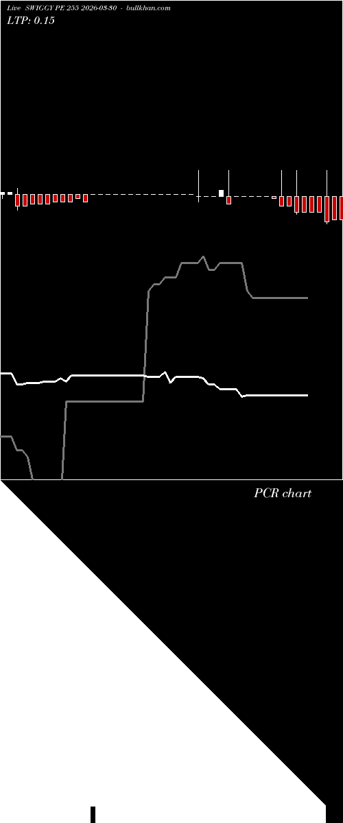  option chart SWIGGY PE 255 2026-03-30 