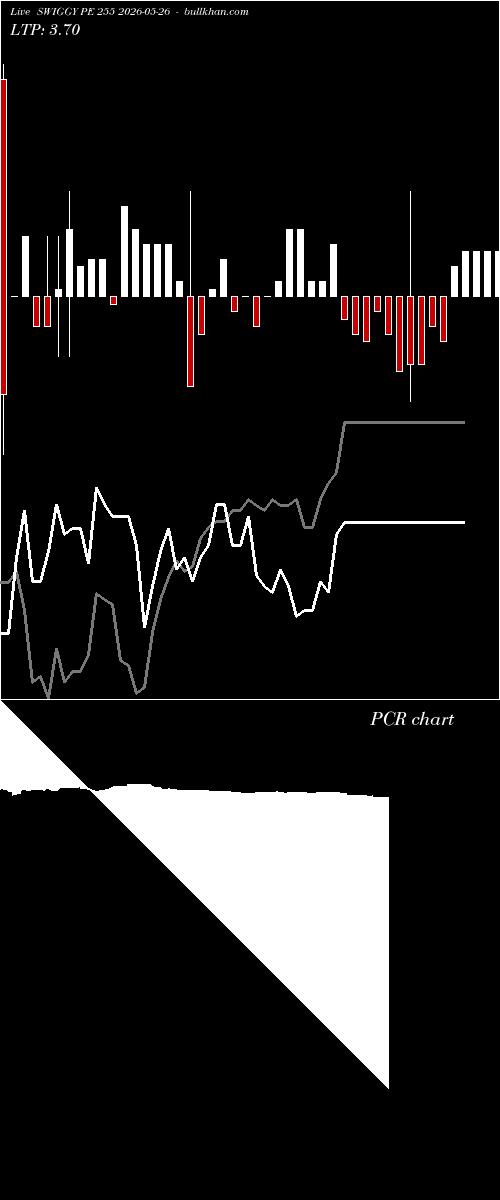  option chart SWIGGY PE 255 2026-05-26 