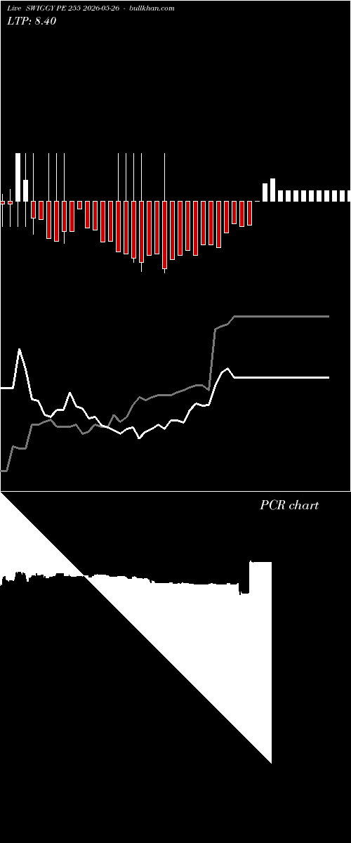  option chart SWIGGY PE 255 2026-05-26 
