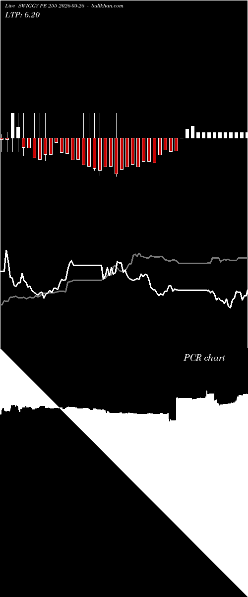  option chart SWIGGY PE 255 2026-05-26 