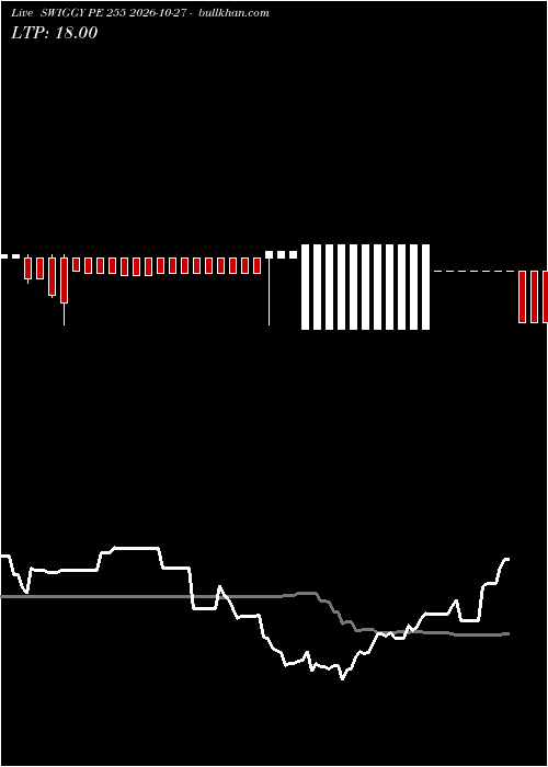  option chart SWIGGY PE 255 2026-10-27 