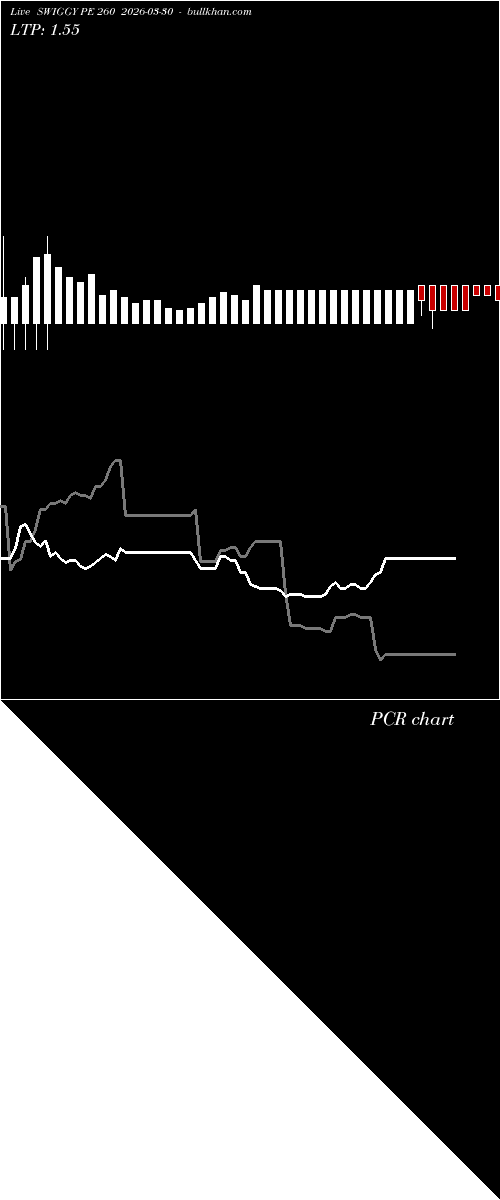  option chart SWIGGY PE 260 2026-03-30 