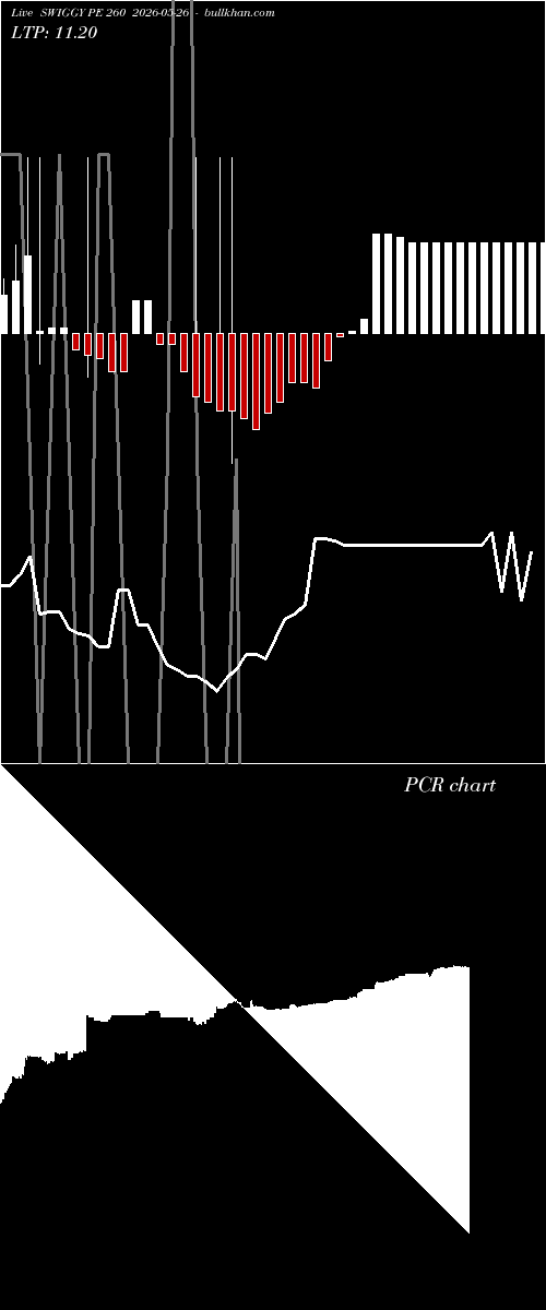  option chart SWIGGY PE 260 2026-05-26 