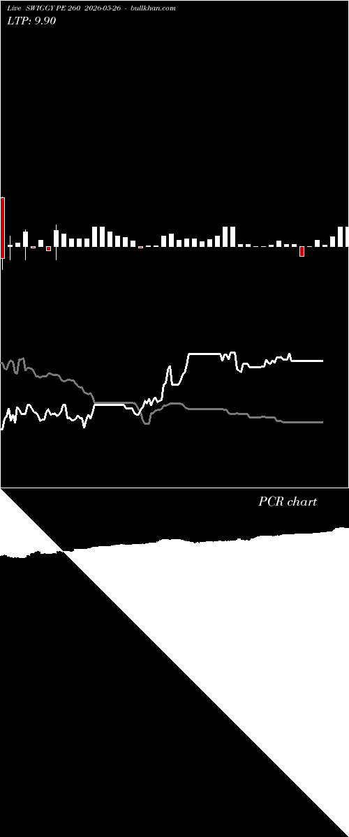  option chart SWIGGY PE 260 2026-05-26 