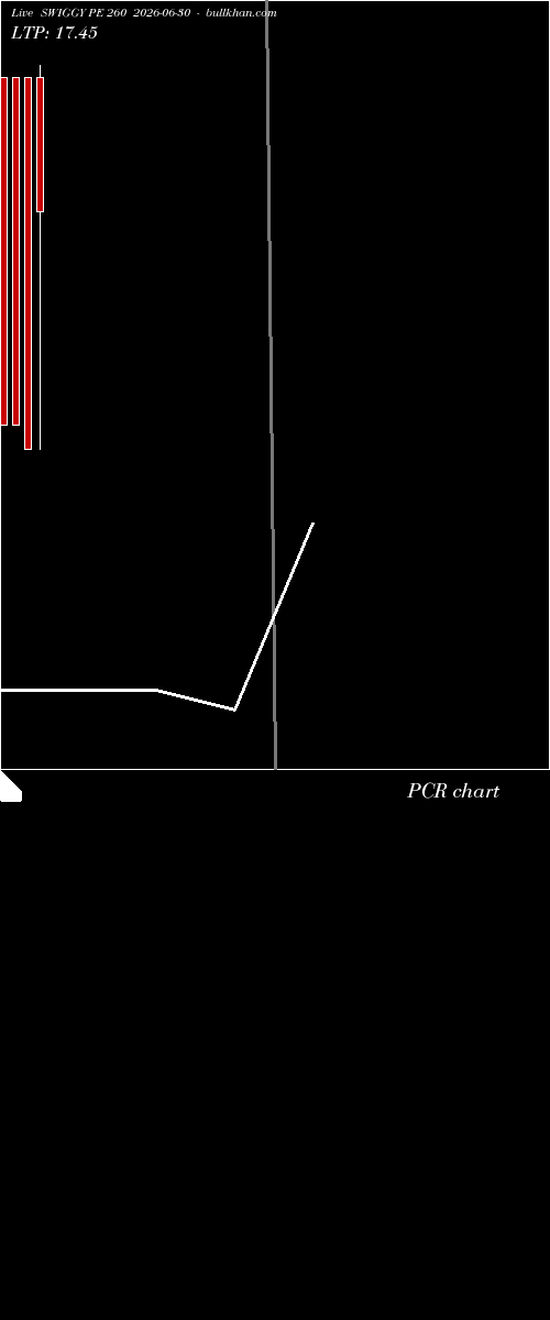  option chart SWIGGY PE 260 2026-06-30 