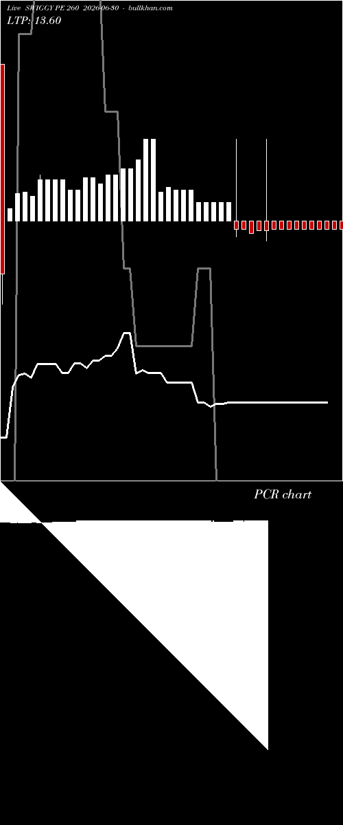  option chart SWIGGY PE 260 2026-06-30 