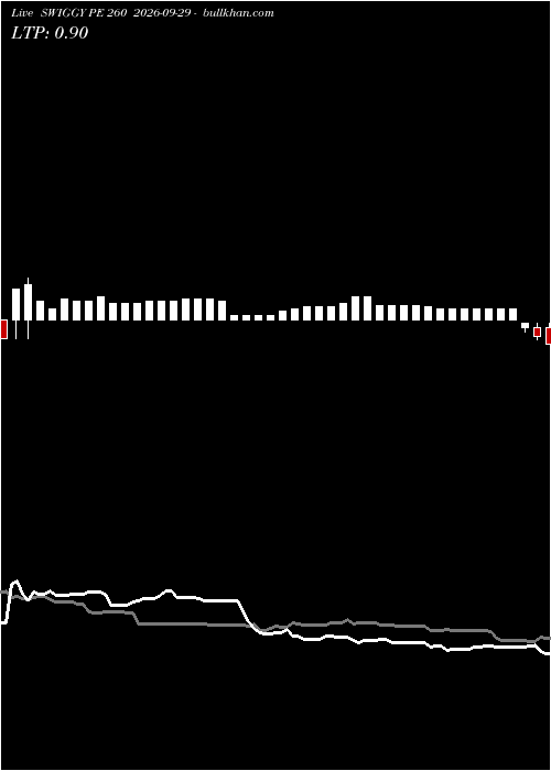  option chart SWIGGY PE 260 2026-09-29 