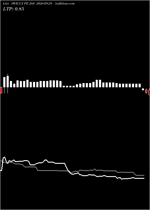  option chart SWIGGY PE 260 2026-09-29 