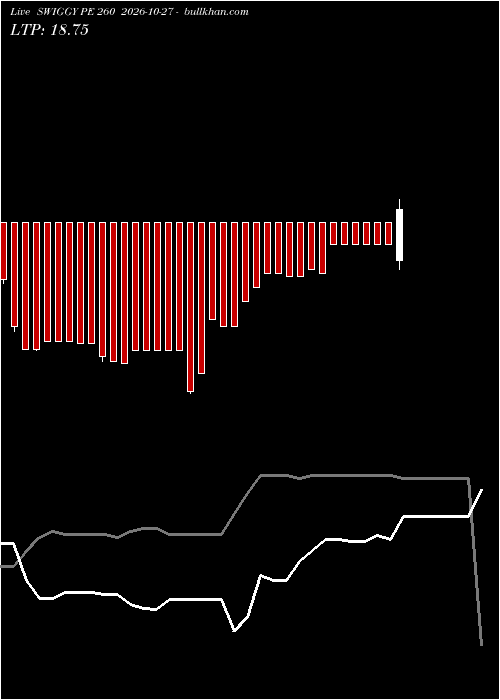  option chart SWIGGY PE 260 2026-10-27 