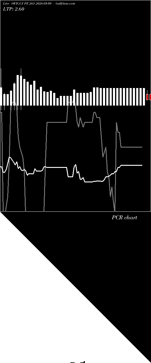  option chart SWIGGY PE 265 2026-03-30 
