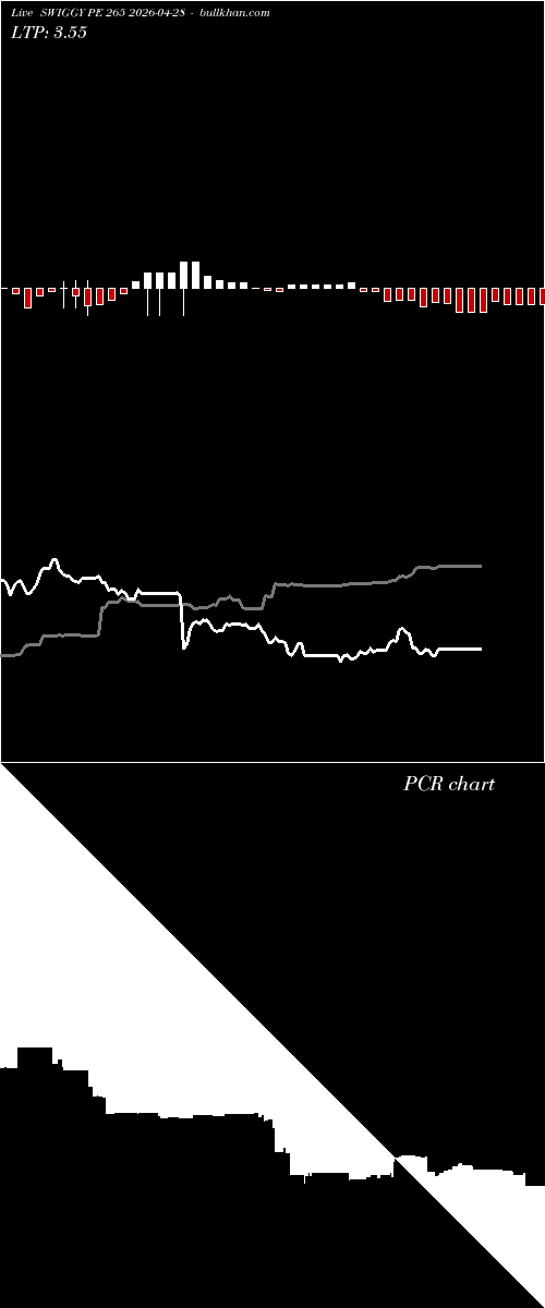  option chart SWIGGY PE 265 2026-04-28 