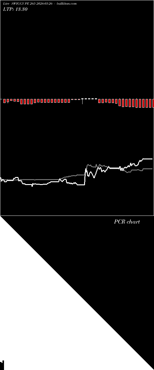  option chart SWIGGY PE 265 2026-05-26 