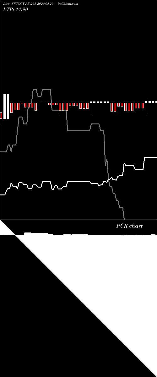  option chart SWIGGY PE 265 2026-05-26 