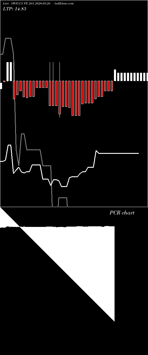  option chart SWIGGY PE 265 2026-05-26 