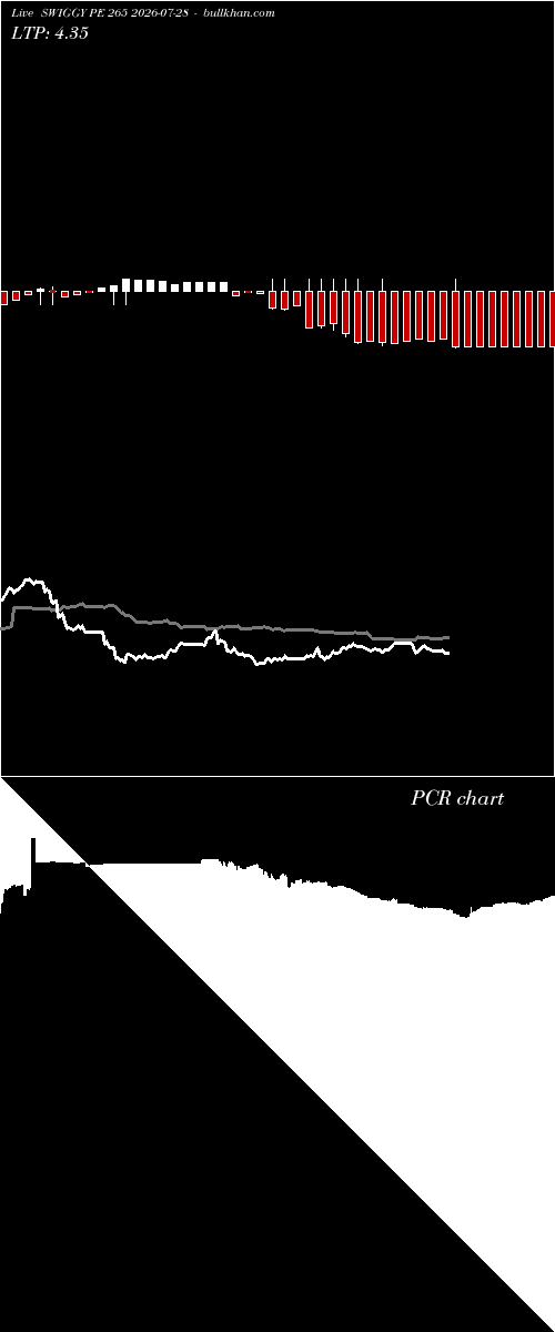  option chart SWIGGY PE 265 2026-07-28 