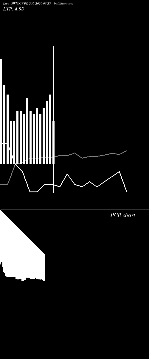  option chart SWIGGY PE 265 2026-08-25 