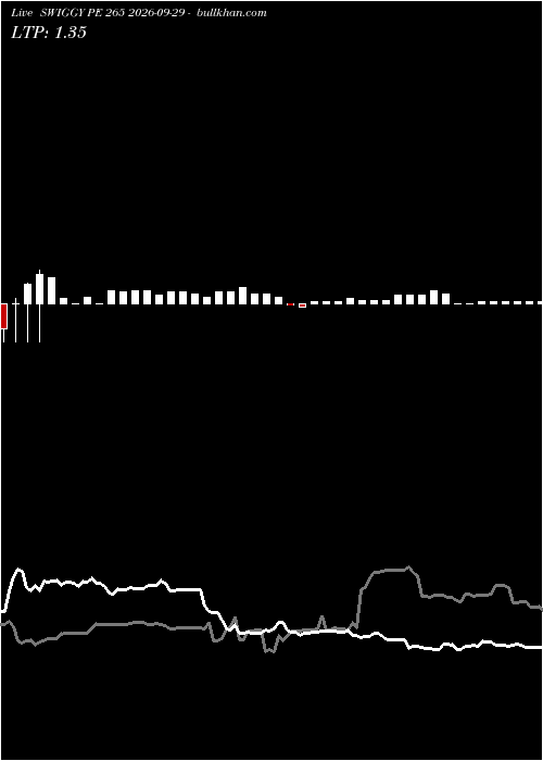  option chart SWIGGY PE 265 2026-09-29 