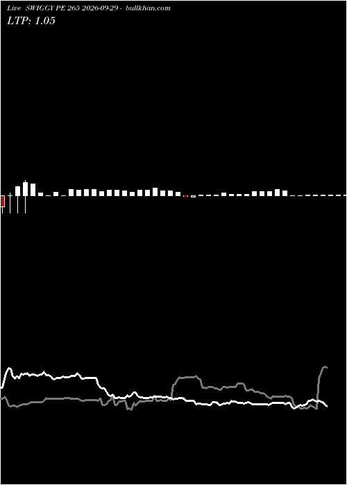  option chart SWIGGY PE 265 2026-09-29 