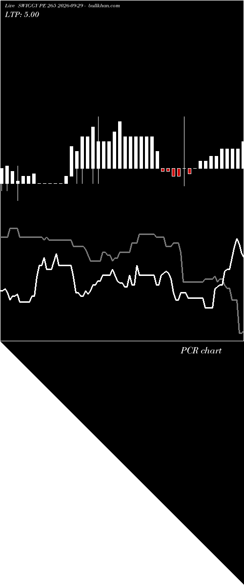  option chart SWIGGY PE 265 2026-09-29 