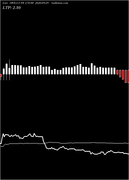  option chart SWIGGY PE 270.00 2026-09-29 