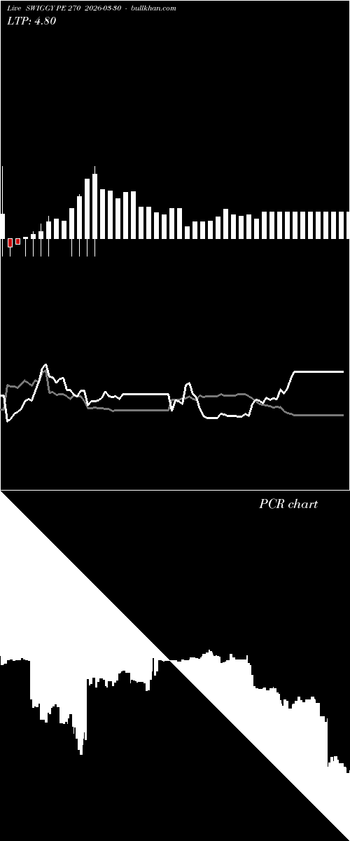  option chart SWIGGY PE 270 2026-03-30 