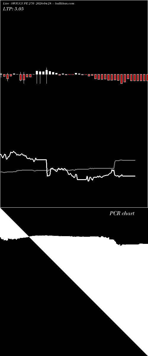  option chart SWIGGY PE 270 2026-04-28 