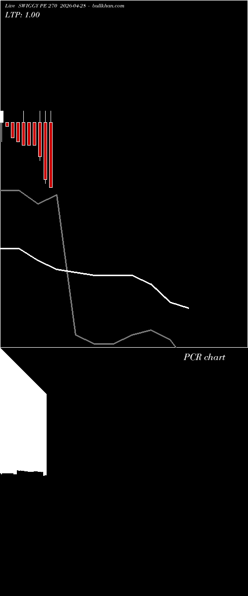  option chart SWIGGY PE 270 2026-04-28 