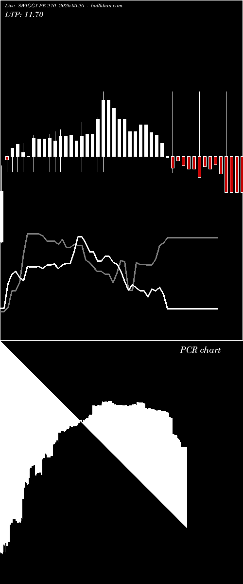  option chart SWIGGY PE 270 2026-05-26 