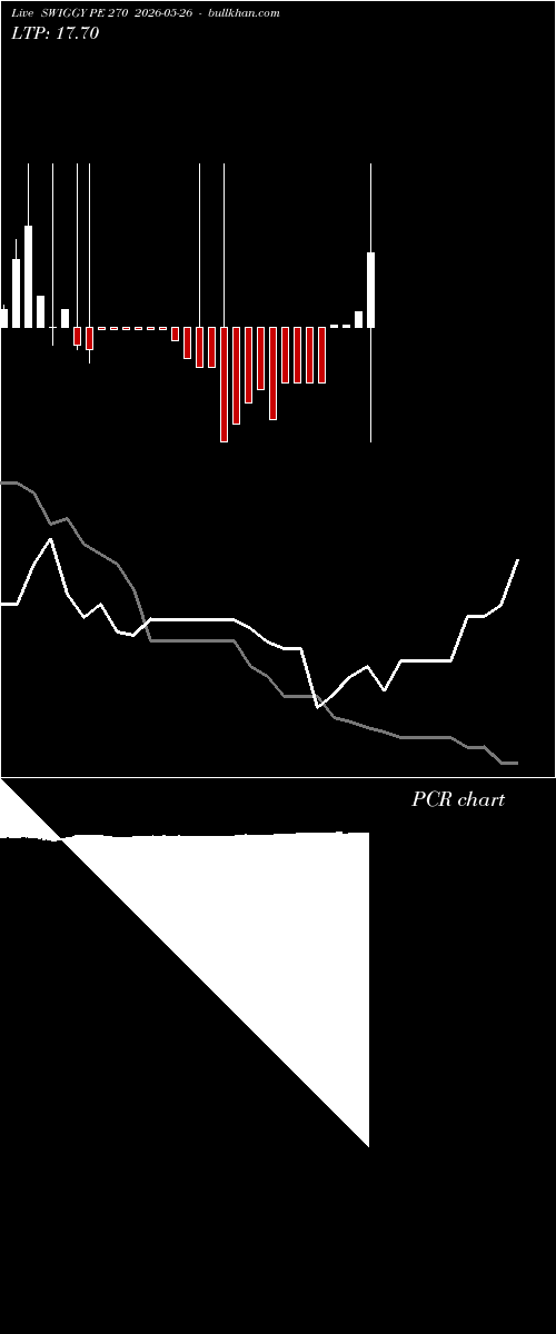  option chart SWIGGY PE 270 2026-05-26 