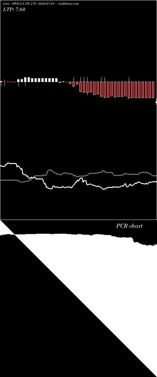  option chart SWIGGY PE 270 2026-07-28 