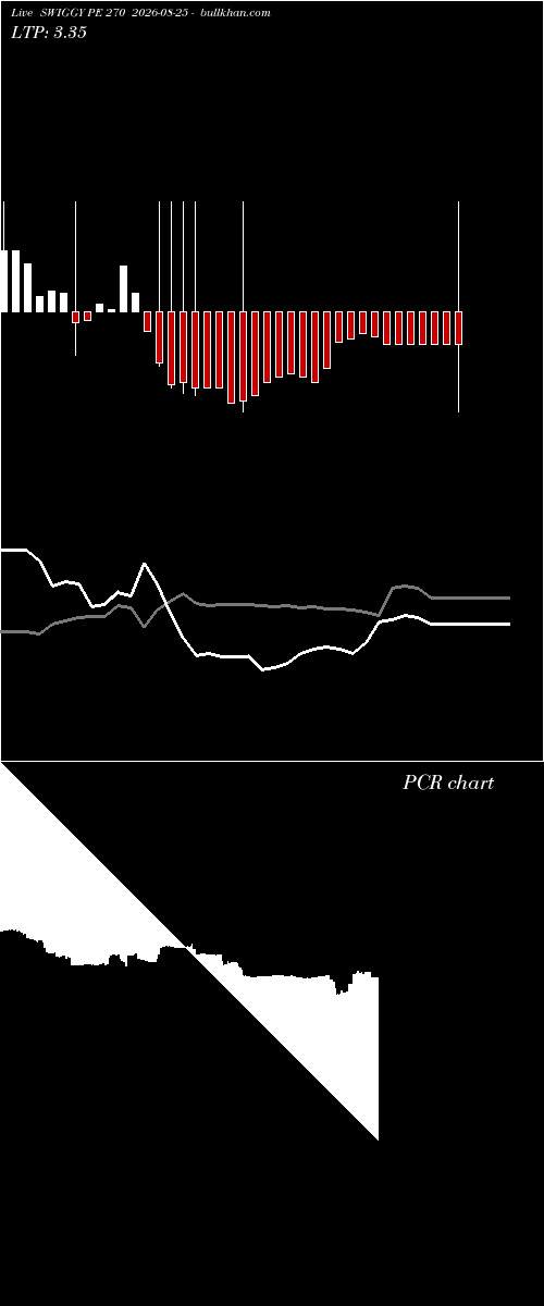  option chart SWIGGY PE 270 2026-08-25 