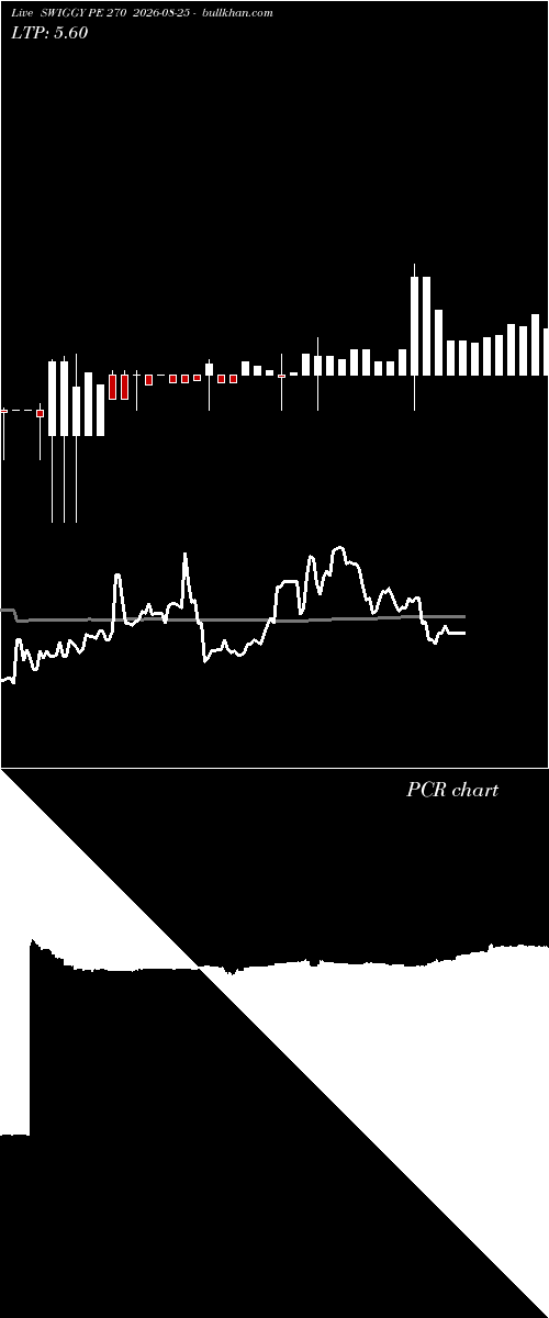  option chart SWIGGY PE 270 2026-08-25 